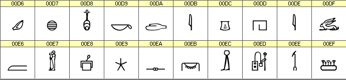 �gyptische Hieroglyphen